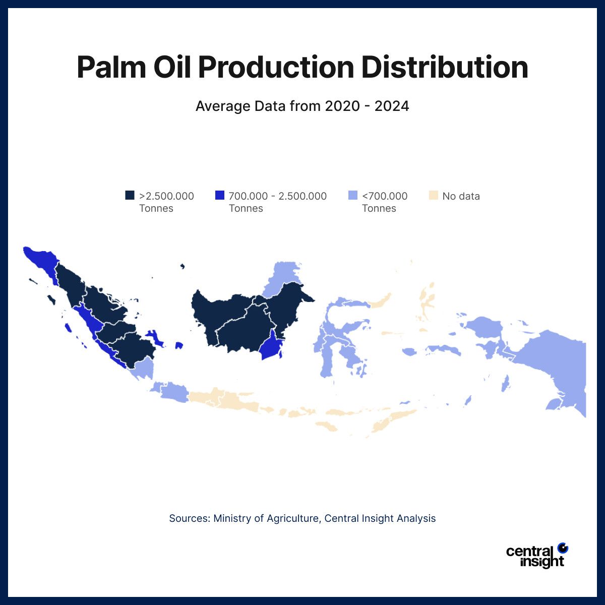 Map showing palm oil production distribution in Indonesia (2020-2024), color-coded by production volume: >2.5M, 700K-2.5M, <700K tonnes.